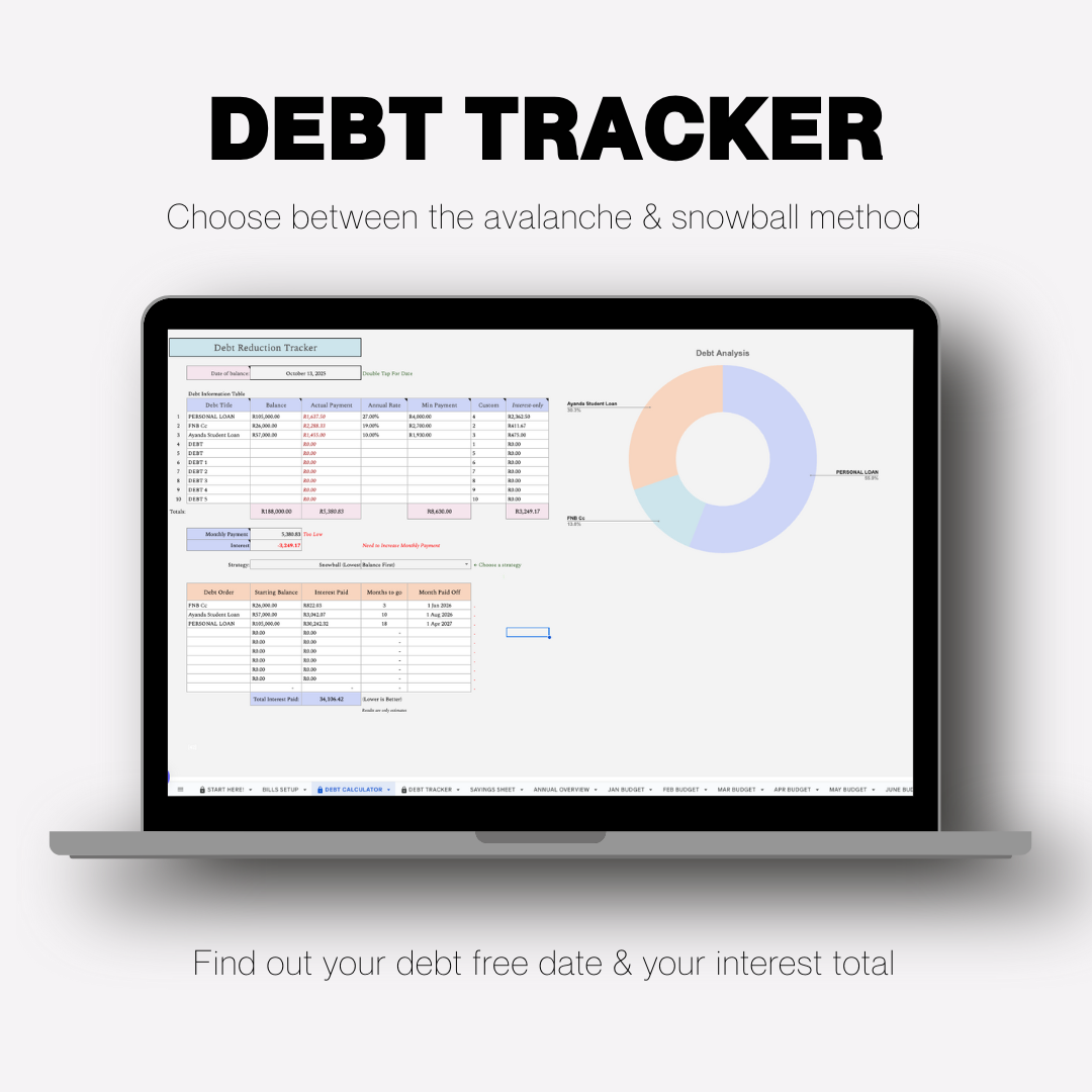 Organise Your Money (Googlesheet Tracker)