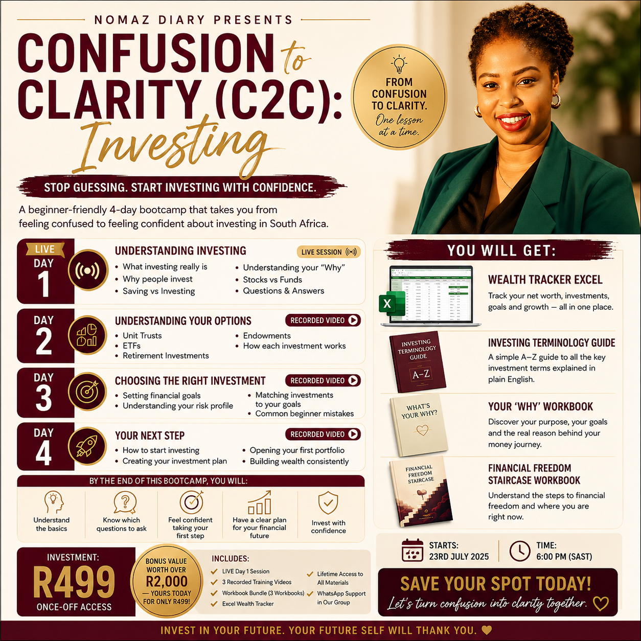 Confused To Clarity Investing