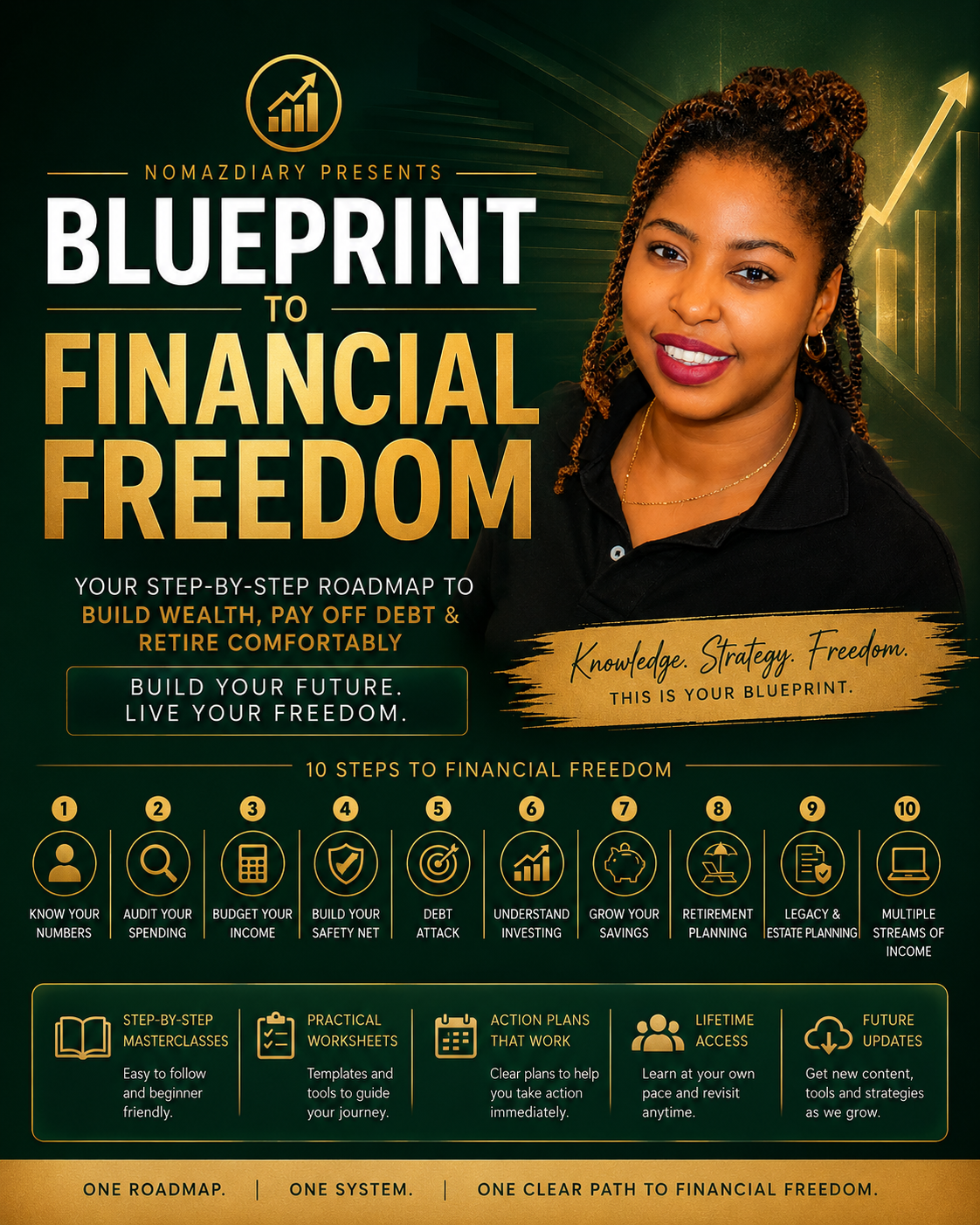 FINANCIAL FREEDOM BLUEPRINT
