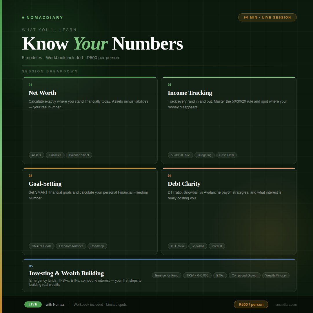 Know Your Numbers (Financial Clarity Workshop)