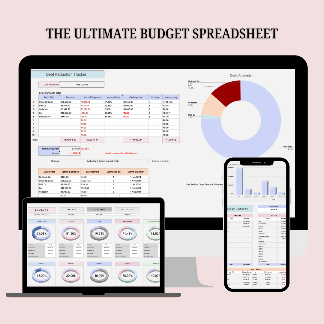 1st ULTIMATE BUDGET GOOGLESHEET – Nomaz Diaries